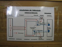 Königslutter und Marienborn